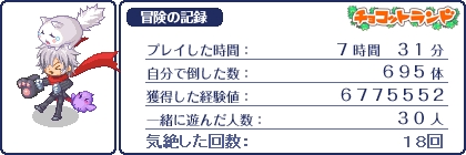 チョコットランドで転職しますた 白ぬこのブログ