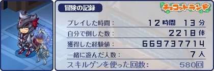 三日坊主のブログ