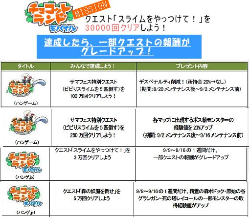 最近の追加 のブログ