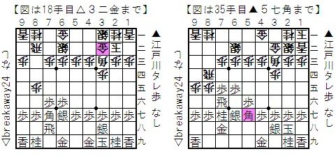 三間飛車の研究１４ ７八金型石田流 江戸川タレ歩のブログ
