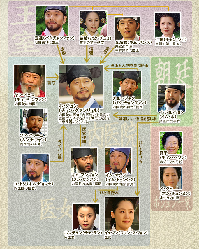 [25666]ホジュン 宮廷医官への道(32枚セット)第1話〜最終話 全64話【全巻セット 洋画 中古 DVD】ケース無:: レンタル落ち ホジュン 宮廷医官への道 全32枚 第1話～最終話 全