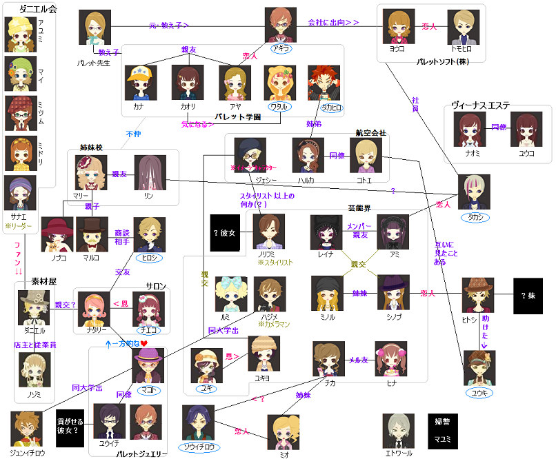 アパレルパレットキャラクター相関図 戯れ事