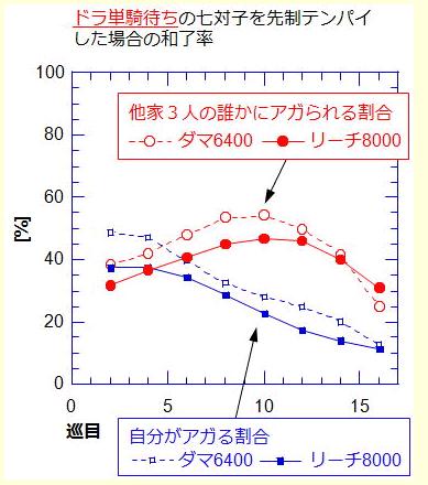 科学してみる麻雀 単騎編 W海画伯wのブログ