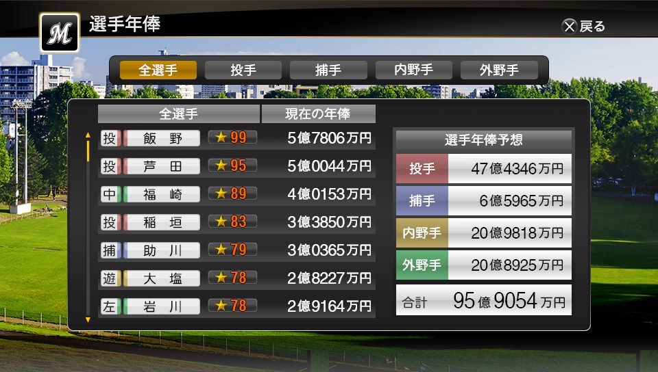 プロスピ2014 マネジメントモード ポップ ステップ げっちゅ の日記 プロスピ2014 マネジメントモード ポップ ステップ げっちゅ の日記