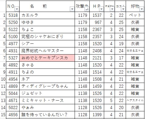 イベント超レア動物リスト 更新日 2019 12 04 この想い あなたに届けっ W