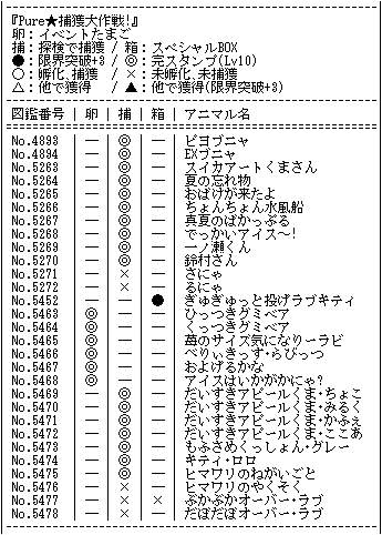 動物研 本当にやった背筋が凍るかもしれない話 きまりお15 ゲーマー日記