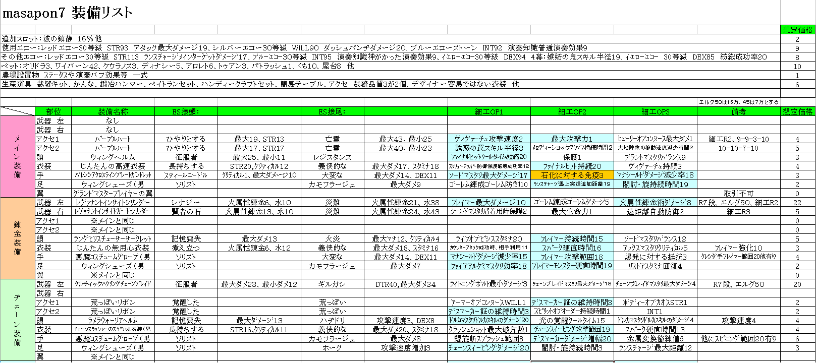 Masapon7のブログ