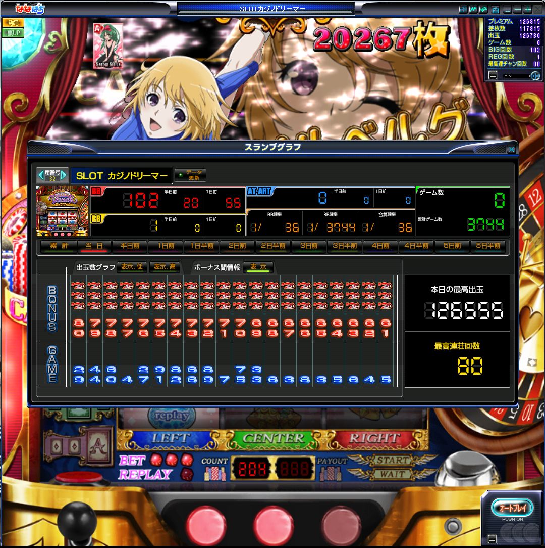 ななぱちｏｎｌｙ O O