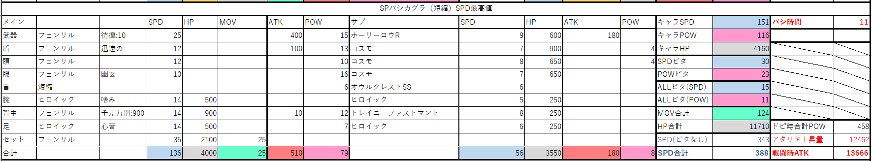 移植 無課金装備sp振りバシカグラについて チョコットランド はったんのブログ